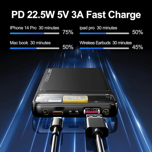 10000mAh Power Bank  PD Fast Charging with Digital Display &amp; Full Capacity Backup (Random color)